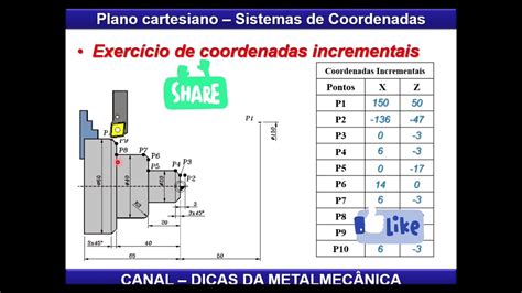 calcular puntos de coordenadas pieza torno cnc|UNIDAD 03 SISTEMAS DE COORDENADAS EN LA .